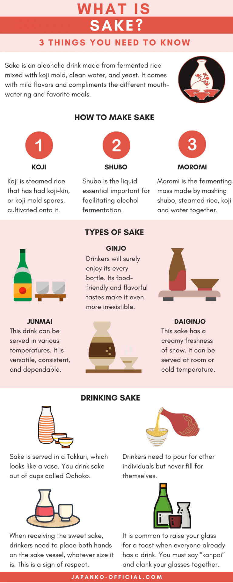The Best Sake in Japan How to Find The Best Sake