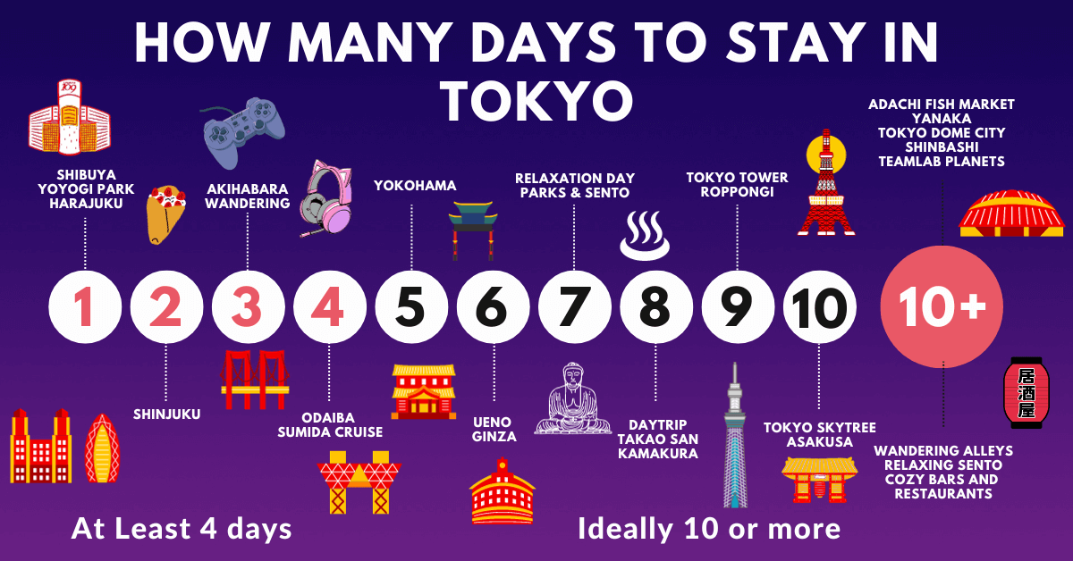 37 million and counting: Tokyo infographic ‹ GO Blog